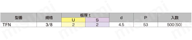 S-TFN 吊下げ金具 TFN ネジ込みT字足 昭和コーポレーション MISUMI(ミスミ)