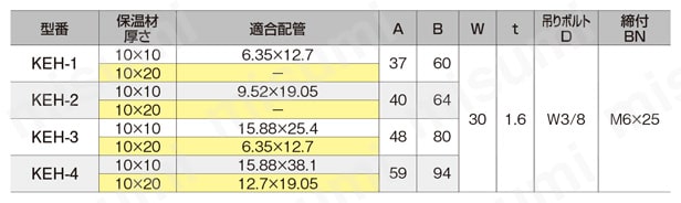 空調配管用金具 KEH SCキープハンガー ボルト吊下げタイプ | 昭和