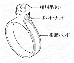 樹脂バンド JBT 樹脂吊バンド 使用例01