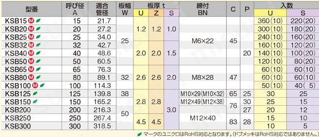 組式立バンド KSB組式立バント 規格表