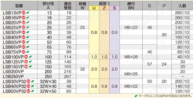 提灯式立バンド LSB提灯式VP立バンド 規格表