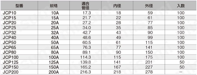 JCP樹脂製シーリングプレート | 昭和コーポレーション | MISUMI