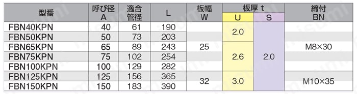 床バンド FBN KPN床バンド 規格表01