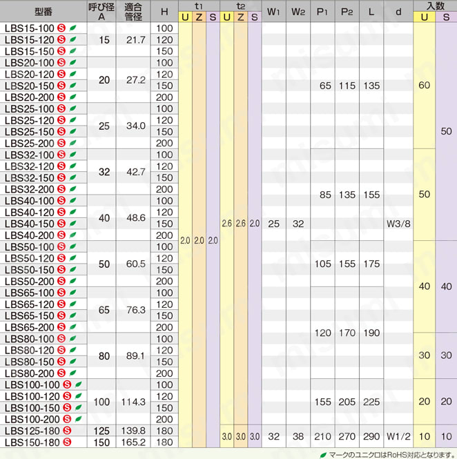 レベルバンド LBS スーパーS レベルバンド 規格表