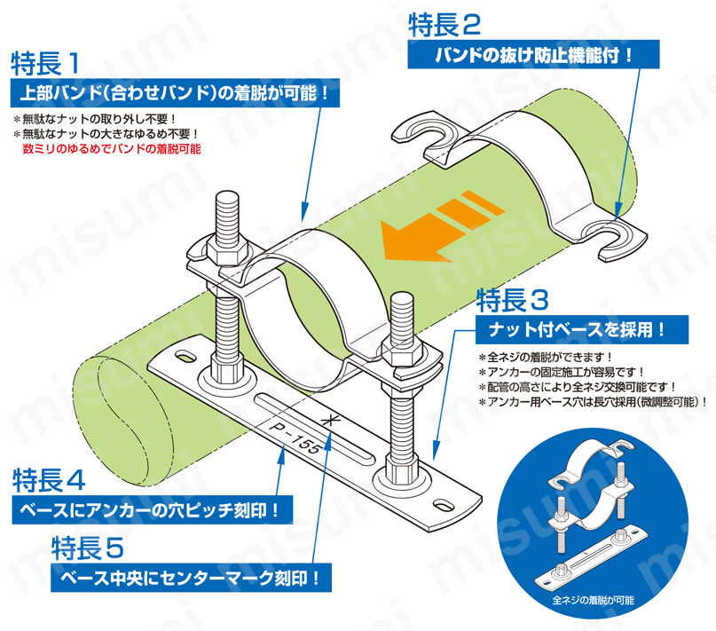 レベルバンド LBS スーパーS レベルバンド 特長