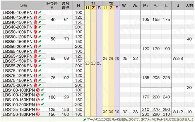 レベルバンド LBS スーパーS KPNレベルバンド 規格表