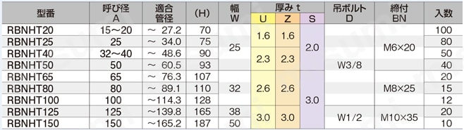 ローラーバンド RBNHT 吊式ローラーバンド タン付 規格表