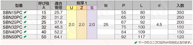 サドルバンド SBN PCサドルバンド（ビス穴） 規格表