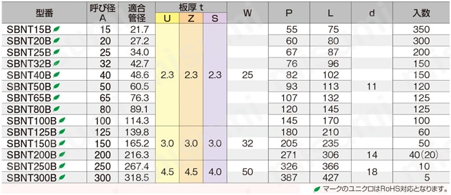 サドルバンド SBNT 板厚サドルバンド（ボルト穴） 規格表