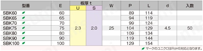 サドルバンド SBK 角サドル（ビス穴） 規格表