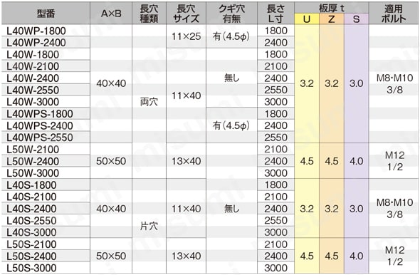 アングル L SCアングル 規格表