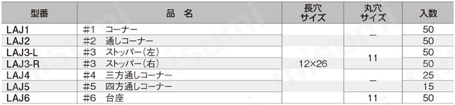 アングル LAJ SC接続金具 三方通しコーナー 規格表
