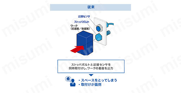 従来のままでは、スペースをとってしまい、取付けが面倒に。