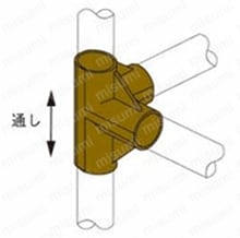 パイプフレーム用プラスチックジョイント PJ-100B 使用例