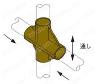 パイプフレーム用プラスチックジョイント PJ-200B 使用例