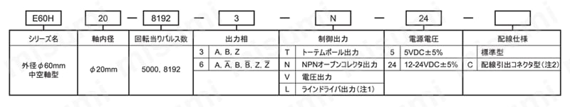 ロータリエンコーダ E60Hシリーズ　選定サポート情報 注文例