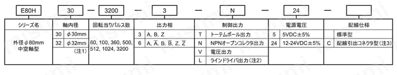 ロータリエンコーダ E80Hシリーズ AUTONICS（オートニクス） MISUMI(ミスミ)