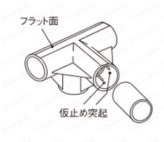 パイプフレーム用プラスチックジョイント PJ-001 使用例2