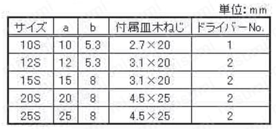デコレートカバー 本金 規格表01