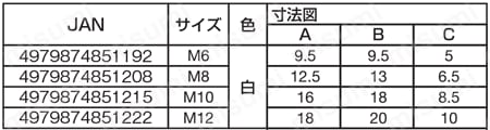 ねじカバーキャップ 規格表02