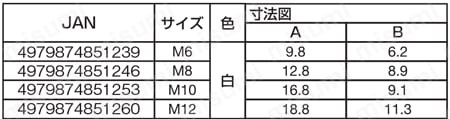 ねじカバーキャップ 規格表03