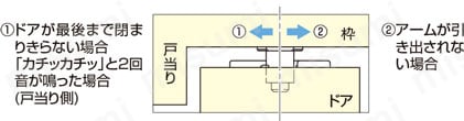 ラプコンドアダンパー用調整治具　LDD-V-JIG型 使用例9