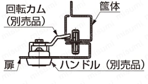 デュアルスナップキャッチ 295-9001型 使用例