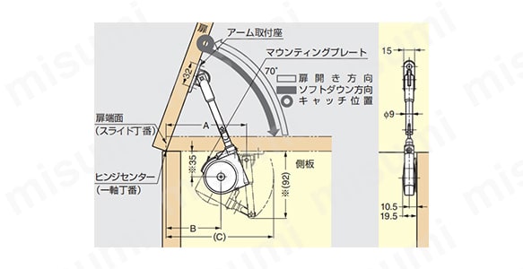 LAMP　ソフトダウンステー　SDS-200型、SDS-201型、SDS-210型 使用例3
