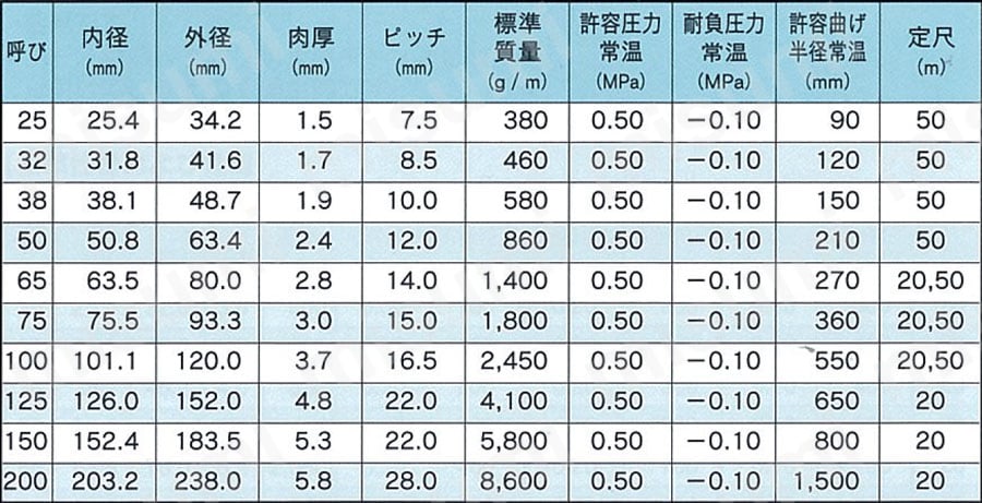 一般デリバリー・サクション用ホース ネオ・ホーマー（R） 6型 規格表