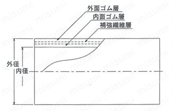 食品用ホース 編上式食品用スチームホース 外形図