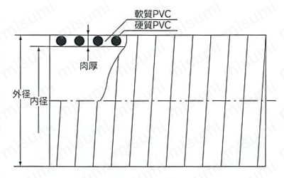 耐油用ホース DS-2型 耐油用 外形図