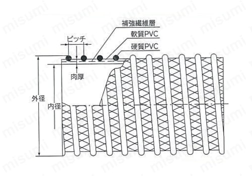耐油用ホース ネオ・ホーマー（R） 6型耐油ブルー 外形図