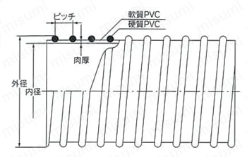 耐油用ホース DS-3型 オイルクイーン（R） 外形図