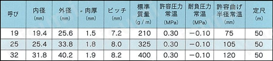 耐油用ホース DS-3型 オイルクイーン（R） 規格表