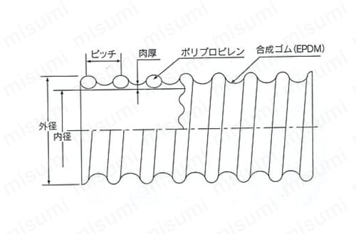 耐熱・耐磨耗用ホース バンナー（R） TM・ブルー 外形図
