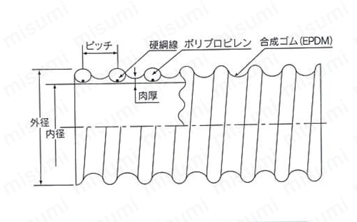 耐熱・耐磨耗用ホース バンナー（R） TM・レッド 外形図