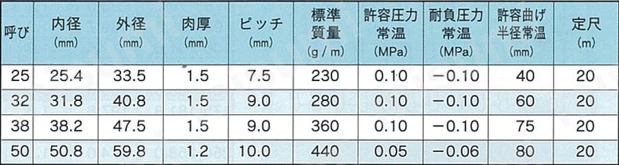 耐熱・耐磨耗用ホース バンナー（R） TM-A 規格表