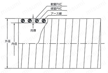 静電気帯電防止用ホース ネオパール（R） アース線入り 外形図