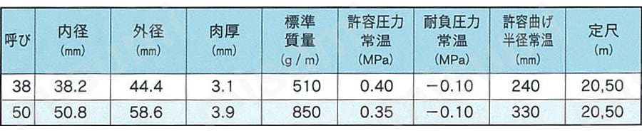 静電気帯電防止用ホース ネオパール（R） アース線入り 規格表