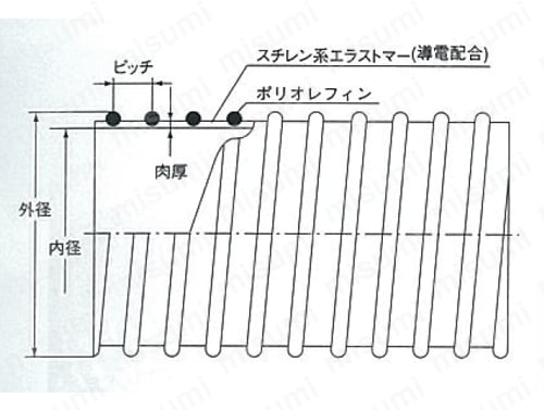 静電気帯電防止用ホース クリーンフレキ（R） CF-3E 外形図