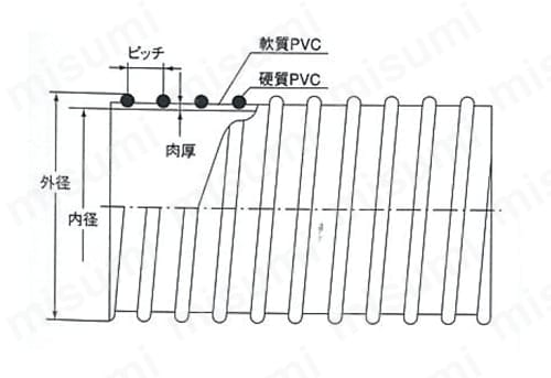 静電気帯電防止用ホース 静電DS-3 外形図