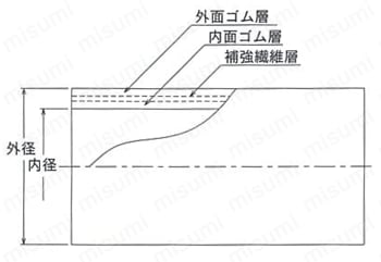 スチーム用ホース リーダー（R） 印布巻式スチームホース 外形図