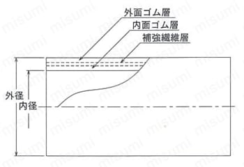エアー・溶断用ホース 編上式エアーホース 外形図