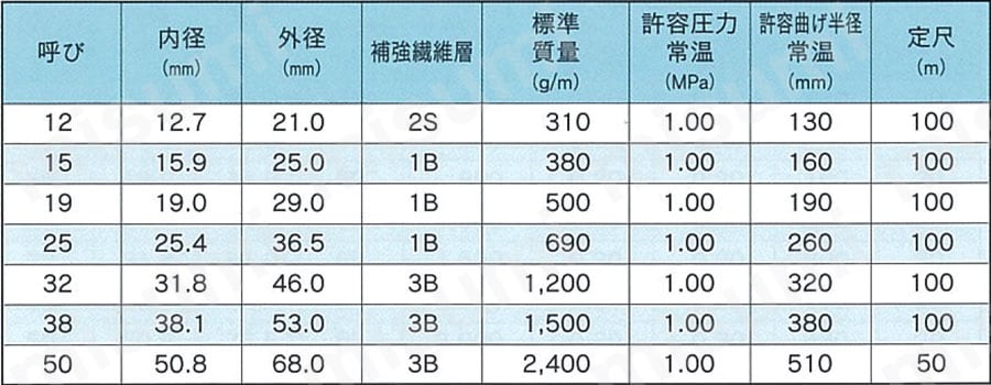 エアー・溶断用ホース 編上式エアーホース 規格表