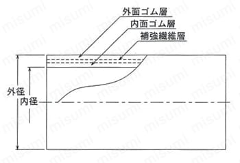 エアー・溶断用ホース 酸素用（OXY）ホース（旧：酸素ホース） 外形図