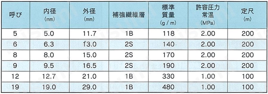 エアー・溶断用ホース 酸素用（OXY）ホース（旧：酸素ホース） 規格表