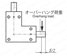 KGギヤボックス B-BOX | 協育歯車工業（KG） | MISUMI(ミスミ)