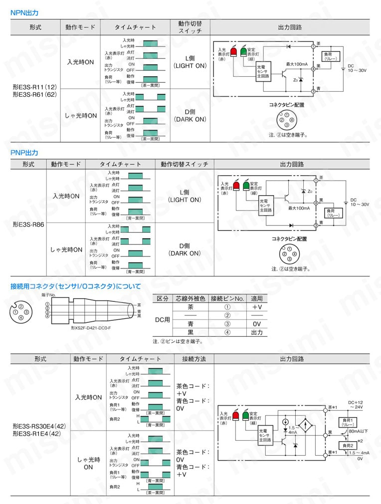 型番 透明体検知用光電センサ【E3S-R】 オムロン MISUMI(ミスミ)