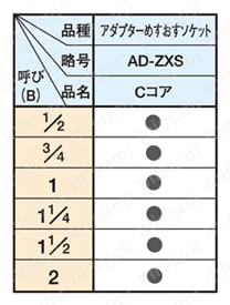 C-PL-C-AD-ZXS-1/2 | 異種金属接触防止形コア継手 Cコア アダプター 