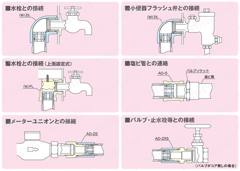 異種金属接触防止形コア継手 Cコア 水栓エルボ 使用例01